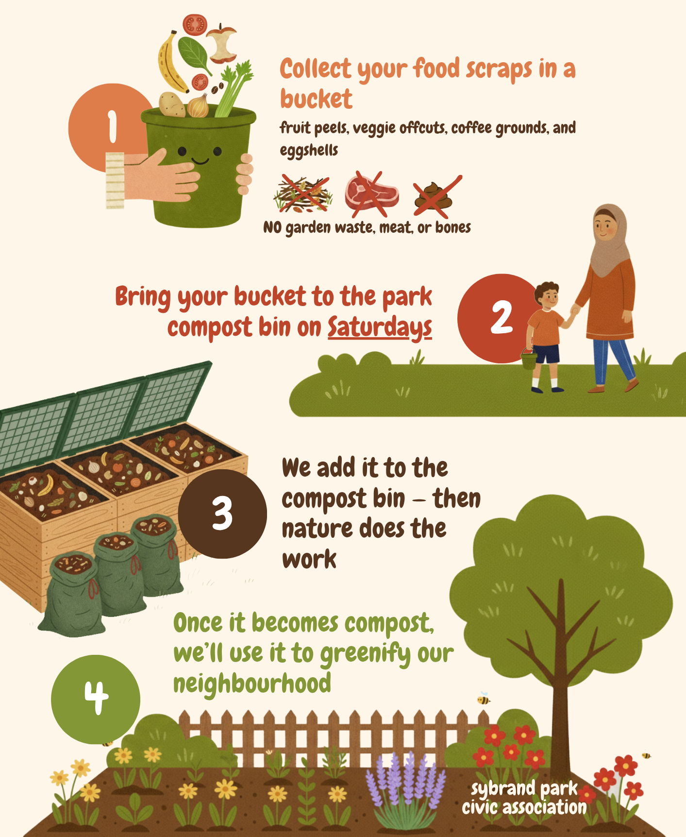 Composting steps summary